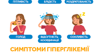 Послідовність дій при наданні домедичної допомоги постраждалим при гіпоглікемії