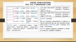 Презентація для 10 класу з української мови: "Повторення та узагальнення вивченого з орфографії в 10 класі"