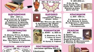 Методика формування теоретико-літературних понять в шкільному курсі