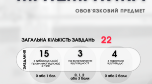НМТ математика