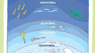 Тематична контрольна робота. Атмосфера
