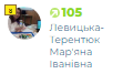 8 місце у рейтингу всеосвітян