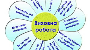 Звіт як симфонія. Чи ораторія?