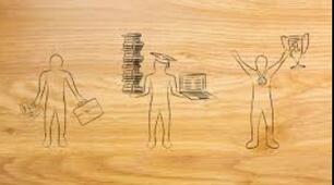 Тести, книжки і сайти для профорієнтації