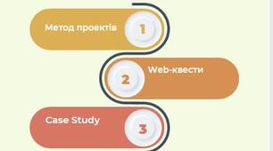"Сучасні форми організації навчальної діяльності учнів"