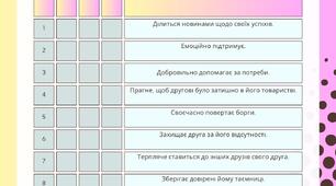 Міжнародний день друзів Тест "Справжній друг" 5-9 класи