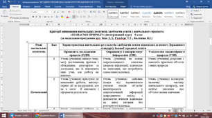 МЕТОДИЧНІ РЕКОМЕНДАЦІЇ ЩОДО КРИТЕРІЇВ ОЦІНЮВАННЯ ГРУП РЕЗУЛЬТАТІВ НАВЧАННЯ УЧНІВ 5 - 6 КЛ. З  «ПІЗНАЄМО ПРИРОДУ» (інтегрований курс) за модельною програмою авт. Біда Д.Д., Гільберг Т.Г., Колісник Я.І.