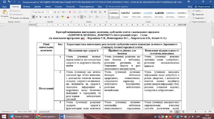 МЕТОДИЧНІ РЕКОМЕНДАЦІЇ ЩОДО КРИТЕРІЇВ ОЦІНЮВАННЯ ГРУП РЕЗУЛЬТАТІВ НАВЧАННЯ УЧНІВ 5 - 6 КЛАСІВ З «ЗДОРОВ'Я, БЕЗПЕКА, ДОБРОБУТ» (інтегрований курс) за модельною програмою авт. : Воронцова Т.В., Пономаренко В.С., Лаврентьєва І.В., Хомич О.Л.