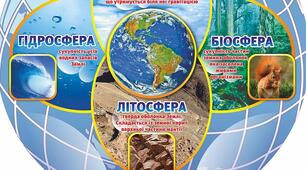 Географічні закономірності