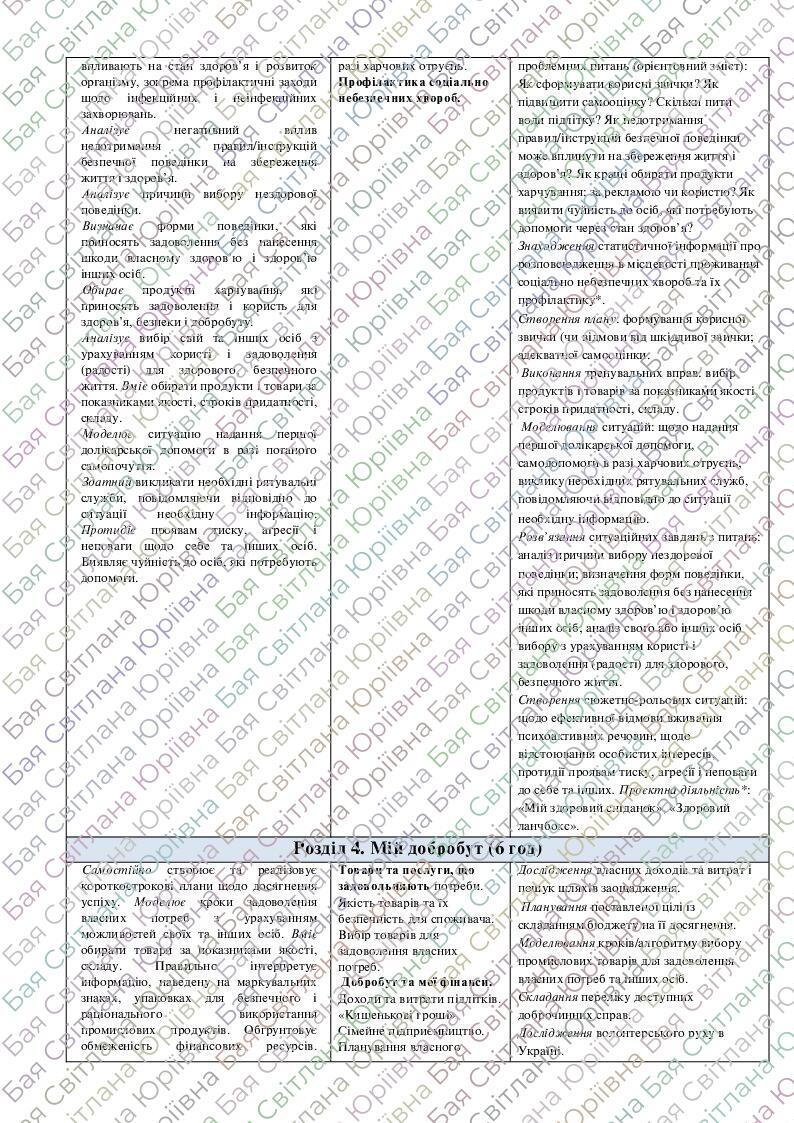 Навчальна програма «Здоров’я, безпека та добробут, 5-6 класи ...