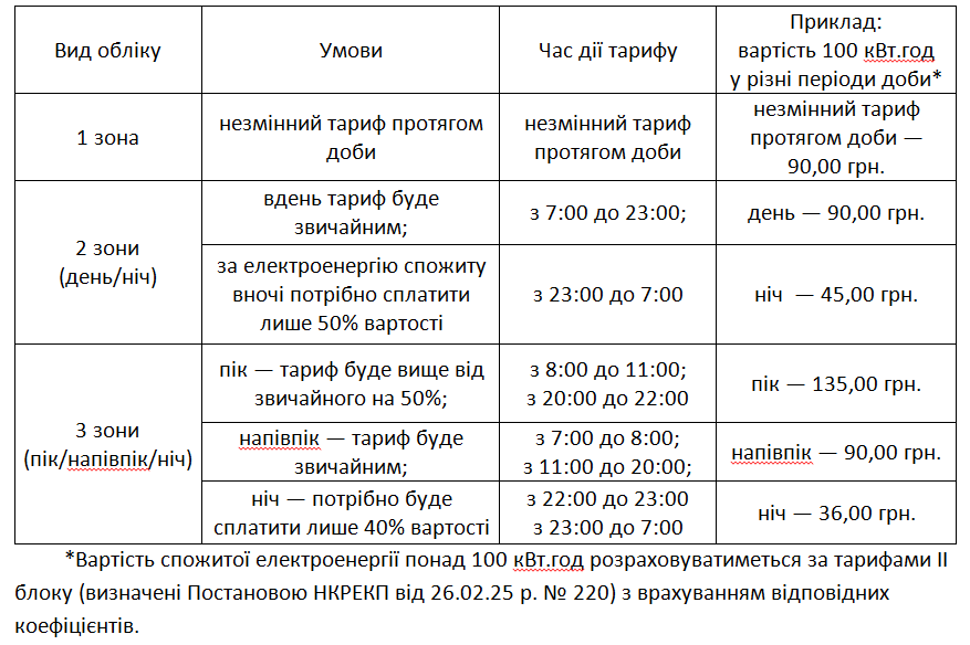 04038cfo-bca9-877x584.png