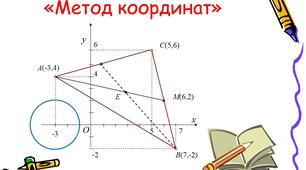 Контрольна робота з теми "Метод координат на площині"