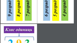 Пам'ятка з математики "Розряди"