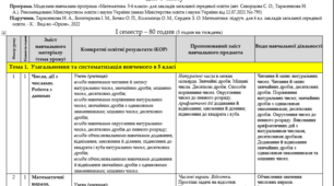 Навчальна програма. Математика 6 клас НУШ за модельною програмою «Математика. 5-6 класи»  для закладів загальної середньої освіти  (автори Скворцова С.О., Тарасенкова Н.А.).Підручник: автор: Тарасенкова, Богатирьова, Коломієць, Сердюк, Рудніцька
