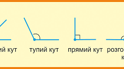 Відрізок. Кут. Основні властивості