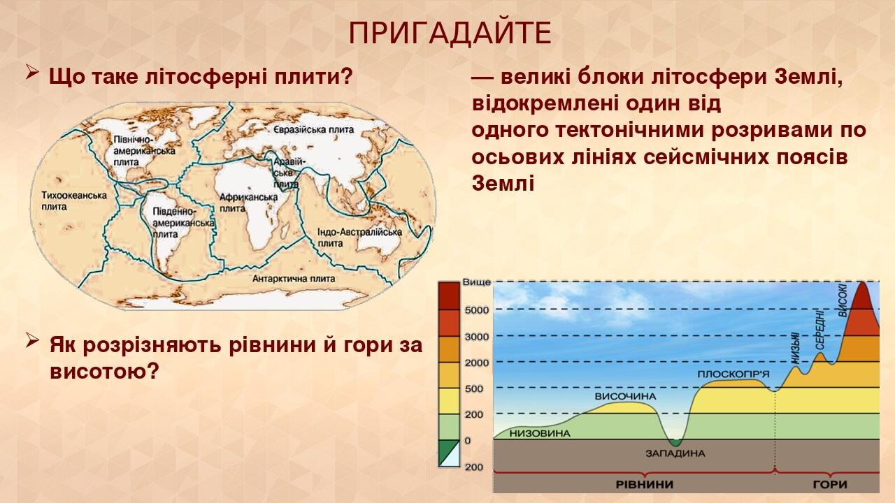 ПРИГАДАЙТЕ Що таке літосферні плити? Як розрізняють рівнини й гори за висотою? — великі блоки літосфери Землі, відокремлені один від одного тектоні...