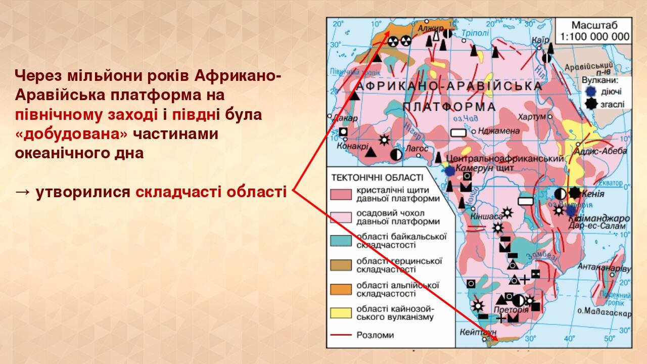 Через мільйони років Африкано-Аравійська платформа на північному заході і півдні була «добудована» частинами океанічного дна → утворилися складчаст...
