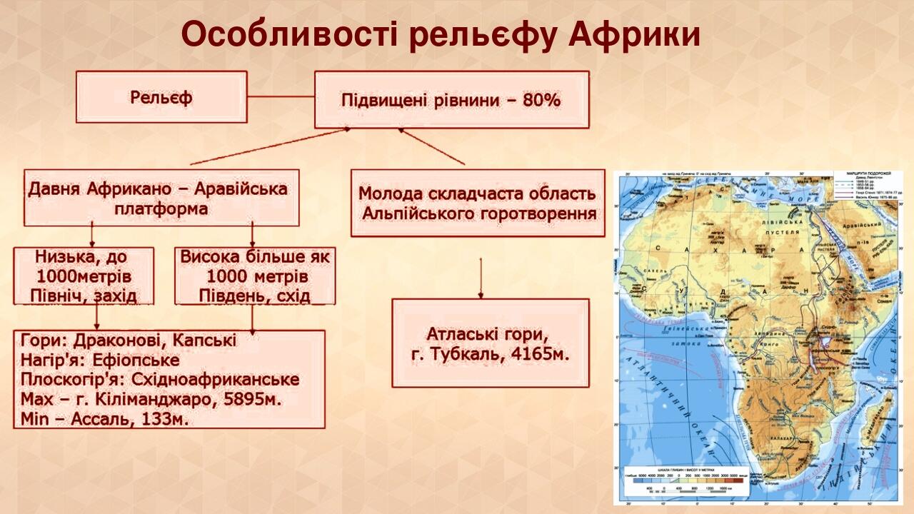 Особливості рельєфу Африки